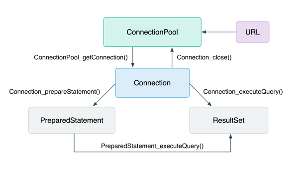 Libzdb API documentation